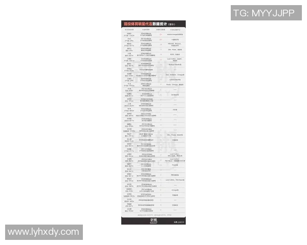 2023年体育明星代言影响力排行榜揭晓谁将成为品牌代言的最佳选择 2023年体育明星代言影响力排行榜揭晓谁将成为品牌代言的最佳选择